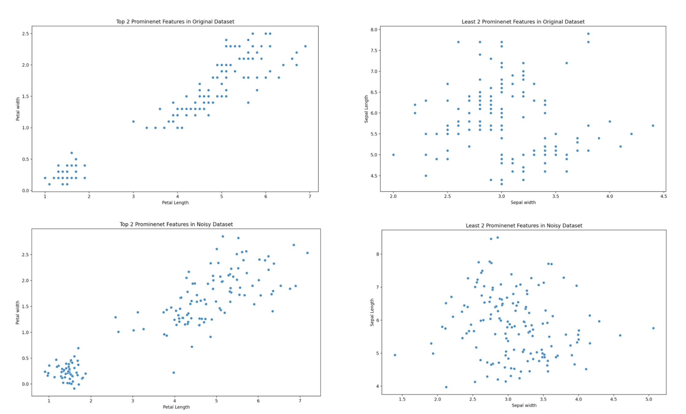 ANOVA graph